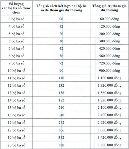 Cách Chơi Max 3D - Khám Phá Thế Giới Ảo Đầy Hấp Dẫn