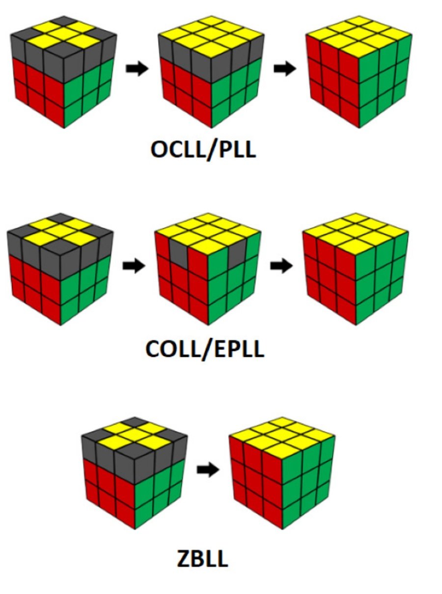 Cách Chơi Rubik - Khám Phá Thế Giới Màu Sắc Đầy Thú Vị