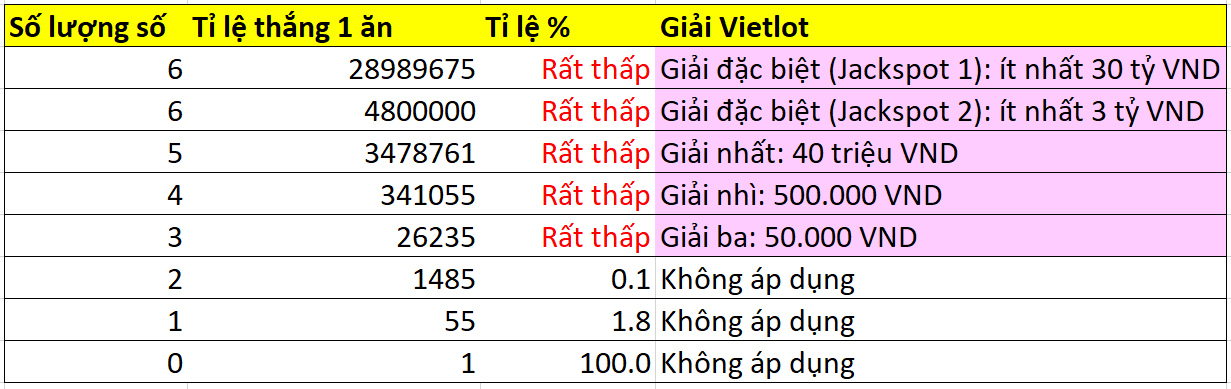 Cách chơi Vietlott 6/55 dễ trúng nhất - Chiến lược và Bí quyết Thành công