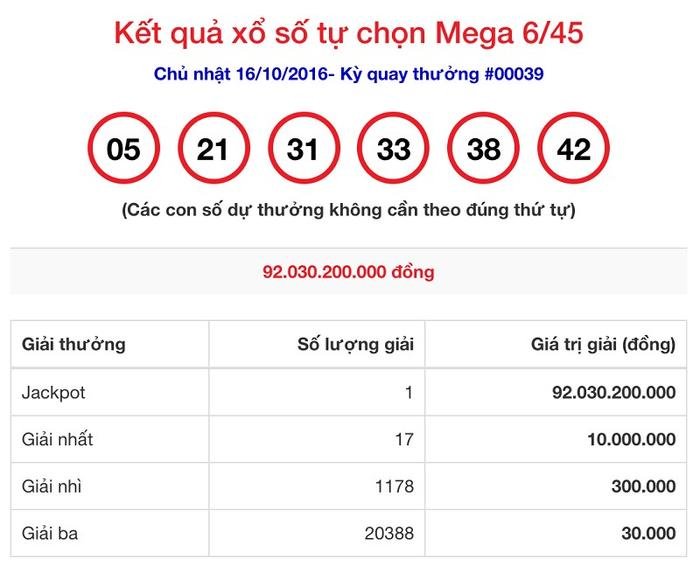 Cách Chơi Xổ Số Vietlott - Khám Phá Thế Giới May Mắn Đầy Hấp Dẫn